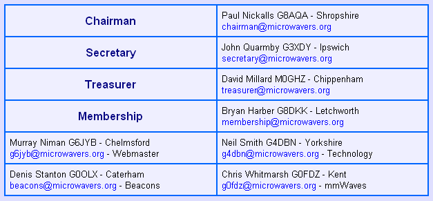 Email Links disabled as Anti-Spam measure