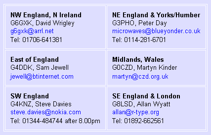 Email Links disabled as Anti-Spam measure